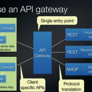 API Gateway Rate Limiting & Throttling Service