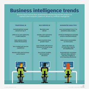 Self-Service BI Environment Setup