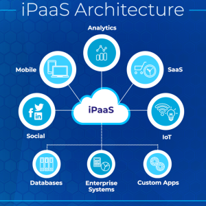 iPaaS (Integration Platform as a Service) Setup
