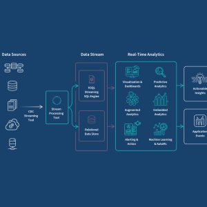 Real-Time Operational Analytics Platform
