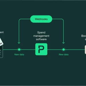 Webhook Management & Orchestration
